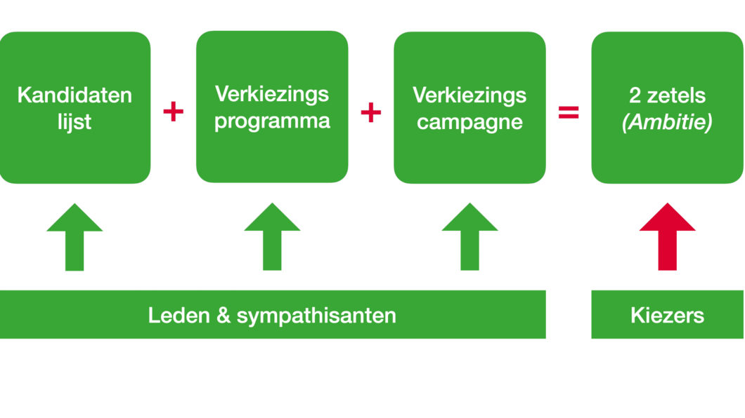 visueel plan